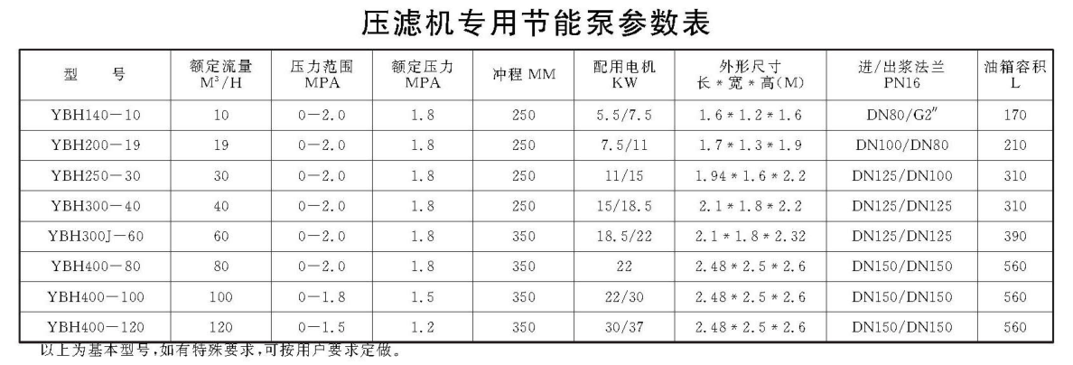 压滤机专用节能泵参数